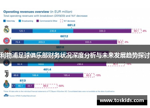 利物浦足球俱乐部财务状况深度分析与未来发展趋势探讨